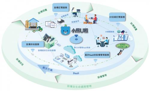 小熊U租胡祚雄 以持續創新服務與產品，助推企業降本增效