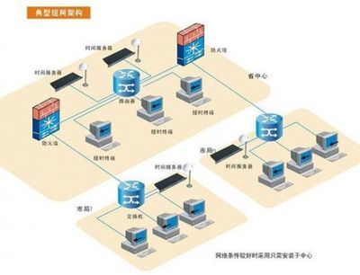 唯尚電子自動化產品 計算機系統服務助力工業智能化升級