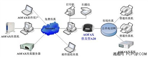 什么是無紙傳真機？——計算機系統服務視角