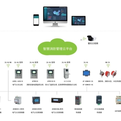 AcrelCloud-6800 構(gòu)筑智慧安全用電與能耗管理的數(shù)字化堡壘