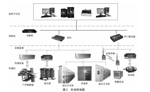 淺談安全用電監控系統的研究與應用