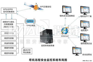 塔機黑匣子與遠程安全監控系統 構建智慧工地安全新防線