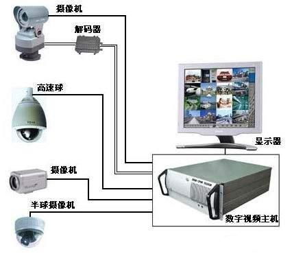 專業守護，清晰無憂 深圳布吉全面監控系統維修與維保服務