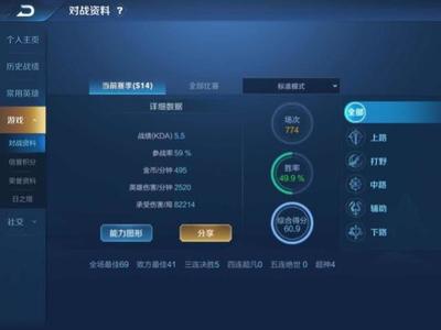 王者榮耀 KPL最高KDA超13.6，官方認(rèn)證KDA多少才算不坑？一探信息面板背后秘密